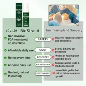 BioStrand Hair Growth Spray