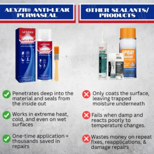 Anti-leak PermaSeal - Image 5
