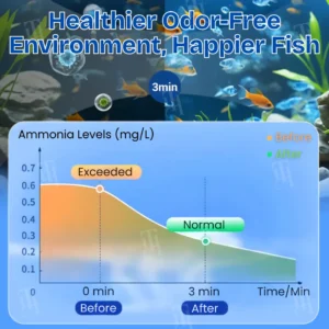Aquariums Aqua-Guardian Blend - Image 5