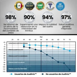 Tinnitus Dispositivo de Alivio - Image 3