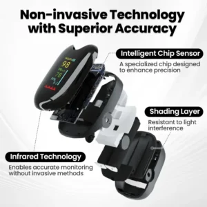 SugarSense High-Precision Glucose Monitoring Device - Image 3