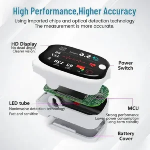GlucoSense Laser Blood Glucose Monitoring Device - Image 3