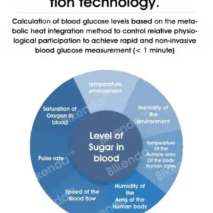Precision Glucose Monitoring Premium Non-invasive Medical Device - Image 6