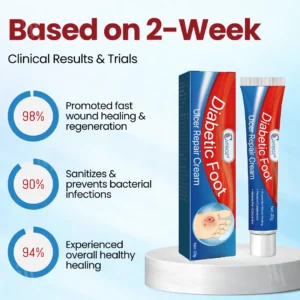 Diabetic Foot Ulcer Repair Cream - Image 3