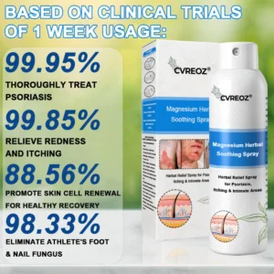 Magnesium Herbal Psoriasis Spray FDA Approved - Image 2