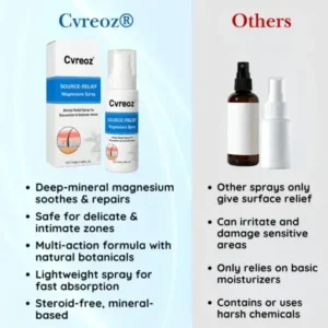Source-Relief Magnesium Spray - Image 7