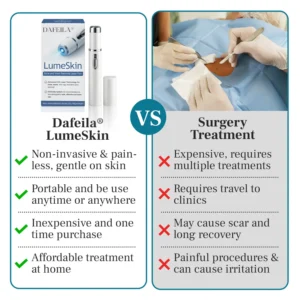 LumeSkin Mole and Wart Removal Laser Pen - Image 7