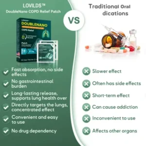 DoubleNano COPD Relief Patch - Image 2