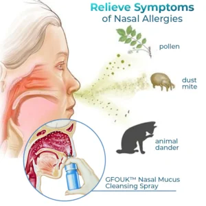 Nasal Mucus Cleansing Spray - Image 4