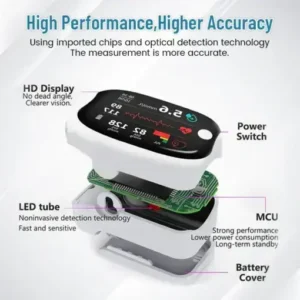 GlucoSense Laser Blood Glucose Monitoring Device