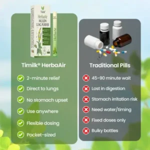 HerbaAir Mullein Lung Purifier
