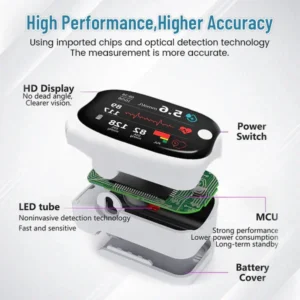 GlucoSense Laser Blood Glucose Monitoring Device - Image 3