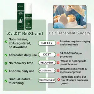 BioStrand Hair Growth Spray - Image 3