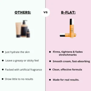 Cosmetics B-FLAT Belly Firming Cream - Image 9