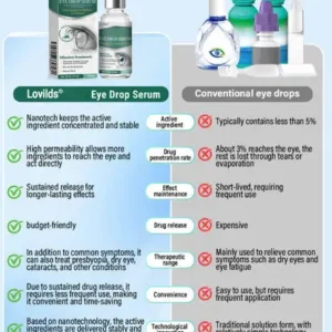 Eye Drops Serum - Image 5