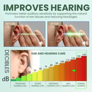 Ear Care Solution - Image 2