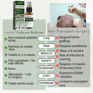 Hair Restoration Spray - Image 12