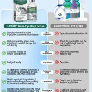 Nano Eye Drops Serum - Image 8