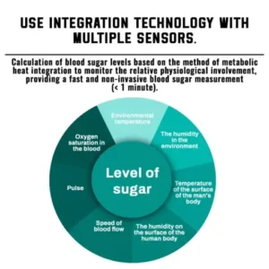 Precision Glucose Monitoring Premium - Image 6