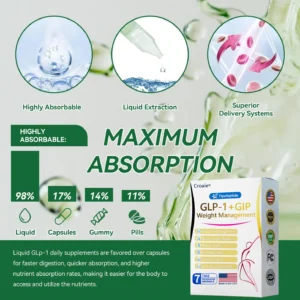 Telportide Oral Solution GIP Dual-Action Weight Loss Solution - Image 12