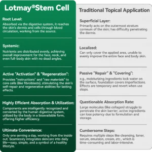Stem Cell Collagen Peptide Oral Drops - Image 9