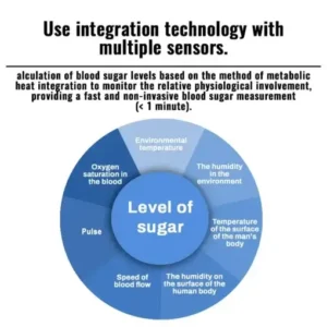 Non-invasive Blood Glucose Monitor - Image 6