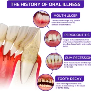 VioGloss Bienengift-Zahntherapie Oral Power - Image 8