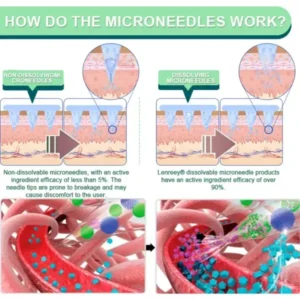 Slimming & Health NANO MICRONEEDLE PATCH - Image 5