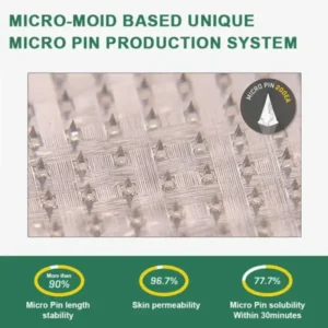 Slimming & Health NANO MICRONEEDLE PATCH - Image 6