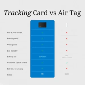 EasyFind ULTRA Magnetic Mini Tracking Card - Image 7