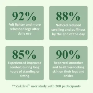 FluidEase Leg Therapy Edema Cream - Image 4