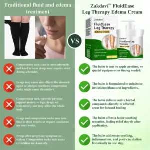 FluidEase Leg Therapy Edema Cream - Image 5
