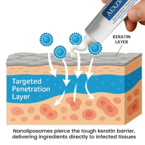 HPV Genital Wart Treatment Cream - Image 5