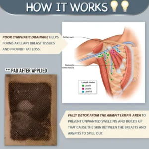 Armpit Fat Removal Lymphatic Pad - Image 4