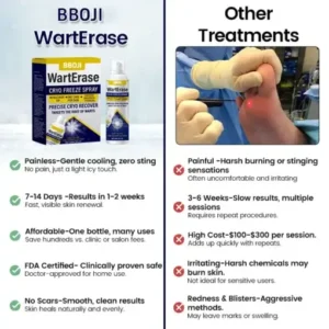 WartErase Cryo Freeze Spray - Image 3