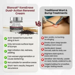 KeraErase Dual-Action Renewal Cream - Image 9
