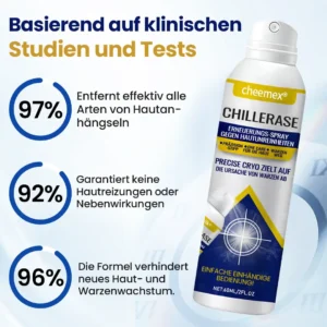 ChillErase Erneuerungs-Spray gegen Hautunreinheiten - Image 3