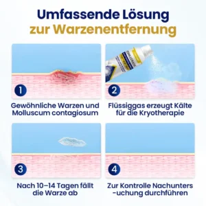 ChillErase Erneuerungs-Spray gegen Hautunreinheiten - Image 7