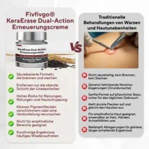 KeraErase Dual-Action Erneuerungscreme - Image 8