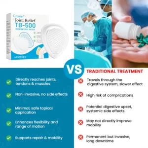 Joint Relief TB-500 Microneedle Patch - Image 7