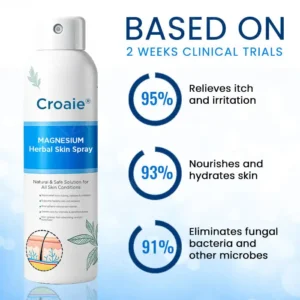 Magnesium Herbal Skin Spray - Image 2