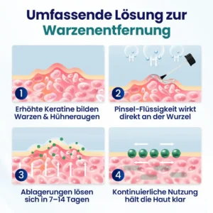 WartLift Wart Removal Fluid - Image 4