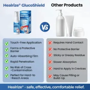 GlucoShield Dermal Spray - Image 9