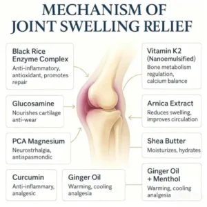 Black Rice Pain Healing Bone Cream - Image 3