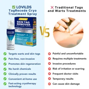 Cryo Treatment Spray Effortlessly remove skin tags and warts-no pain - Image 8