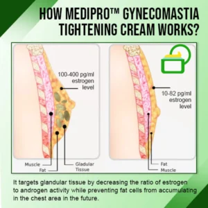 Gynecomastia Tightening Cream - Image 2