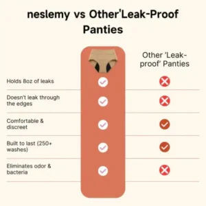 100% Leak-Proof Underwear 4-pack - Image 11