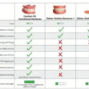 Custom-Fit Functional Dentures Smile with Confidence - Image 4