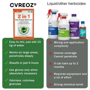2 in 1 Max Power Herbicide - Image 7