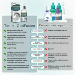 OptiFusion Nano Eye Drops Serum - Image 3